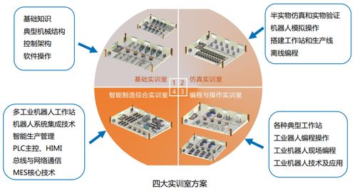 機器人行業如何進行培養創新應用型人才呢