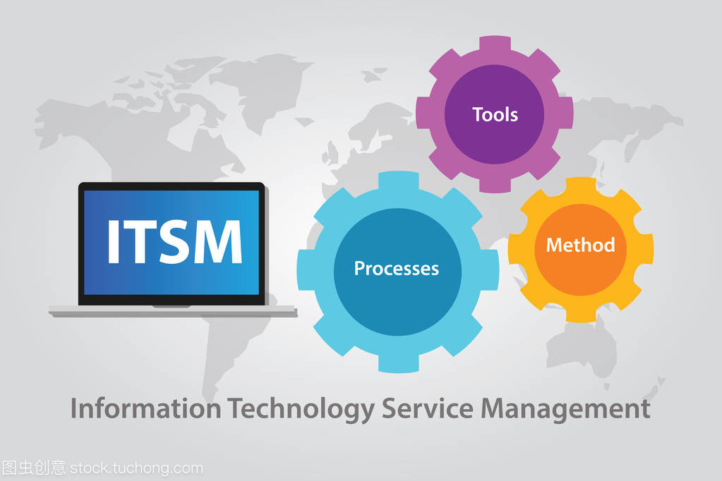 專業的 Itsm It 服務管理技術信息